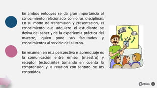 6
En ambos enfoques se da gran importancia al
conocimiento relacionado con otras disciplinas.
En su modo de transmisión y presentación, el
conocimiento que adquiere el estudiante se
deriva del saber y de la experiencia práctica del
maestro, quien pone sus facultades y
conocimientos al servicio del alumno.
En resumen en esta perspectiva el aprendizaje es
la comunicación entre emisor (maestro) y
receptor (estudiante) tomando en cuenta la
comprensión y la relación con sentido de los
contenidos.
 