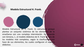 8
Modelo Estructural H. Frank.
Modelo Estructural de H. Frank: Es estructural porque
plantea un conjunto sistémico de los elementos de la
enseñanza con una compleja interrelación. De acuerdo
con Gimeno, J., el modelo didáctico de H. Frank es uno de
los modelos más completos, según la clasificación que
hace de sus elementos, los cuales configuran el espacio
didáctico.
 
