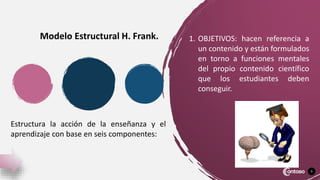 9
Modelo Estructural H. Frank. 1. OBJETIVOS: hacen referencia a
un contenido y están formulados
en torno a funciones mentales
del propio contenido científico
que los estudiantes deben
conseguir.
Estructura la acción de la enseñanza y el
aprendizaje con base en seis componentes:
 