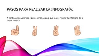 PASOS PARA REALIZAR LA INFOGRAFÍA:
A continuación veremos 4 pasos sencillos para que logres realizar tu infografía de la
mejor manera
 