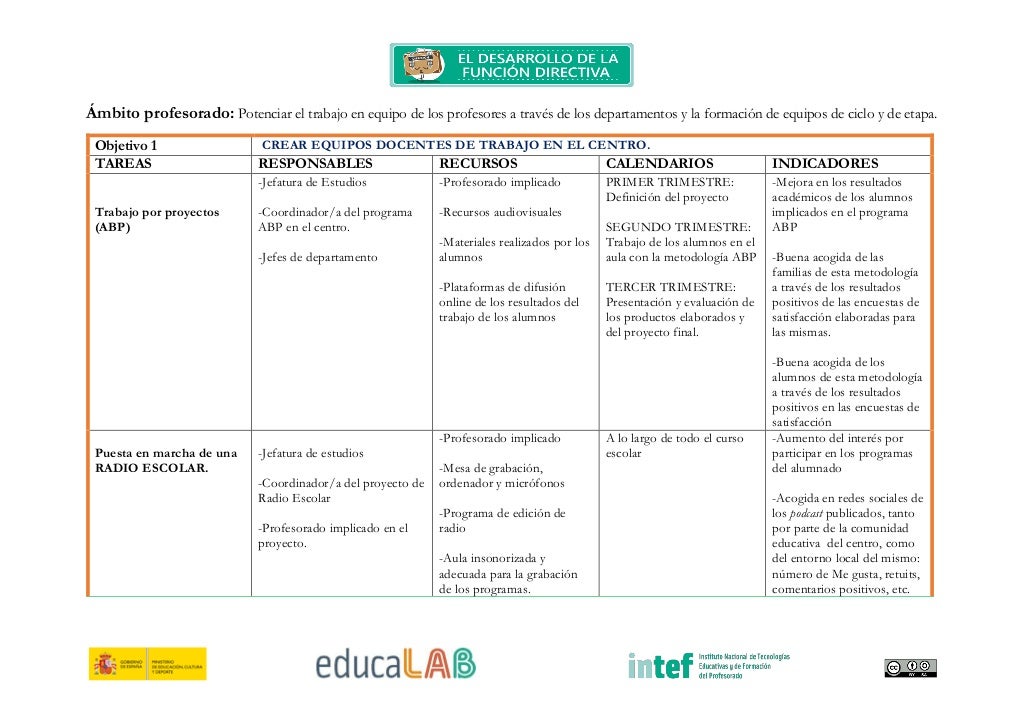 PLANES DE MEJORA DE UN CENTRO EDUCATIVO PLANES DE MEJORA DE UN CENTRO EDUCATIVO