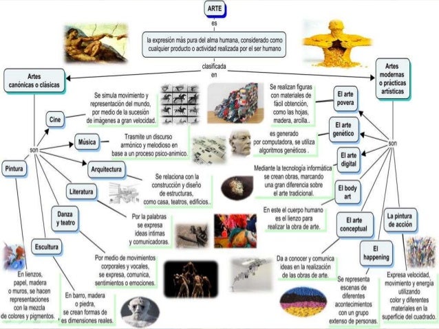 Actividad 5 Laura Cuellar Mapa conceptual