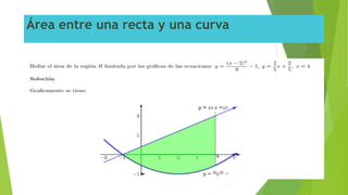Área entre una recta y una curva
 
