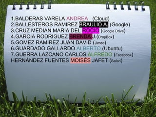 1.BALDERAS VARELA ANDREA (Cloud)
1R
 2.BALLESTEROS RAMIREZ BRAULIO A. (Google)
 3.CRUZ MEDIAN MARIA DEL ROCIO (Google Drive)
 4.GARCIA RODRIGUEZ BRENDA J.(DropBox)
 5.GOMEZ RAMIREZ JUAN DAVID (Jimdo)
 6.GUARDADO GALLARDO ALBERTO (Ubuntu)
 7.GUERRA LAZCANO CARLOS ALFREDO (Facebook)
 HERNÀNDEZ FUENTES MOISÈS JAFET (Safari)
 