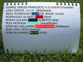 JUAREZ GRESS FRANCISCO ALEJANDRO(Youtube)
LARA GARCÌA JOSUÈ (SlideShare)
MEZA RODRÌGUEZ ARIEL DE JESÙS (Linux)
RODRIGUEZ ALONSO JOSÈ (html)
ROSAS GALERA JORGE ALBERTO (php)
RUIZ ARTEAGA RICARDO (visualStudio)
SÁNCHEZ GALLARDO JESÚS ALEXIS (Netbeans)
SHIN CHUL WOO (Android)
VERA ALVARADO RUTH (IOSx)
 