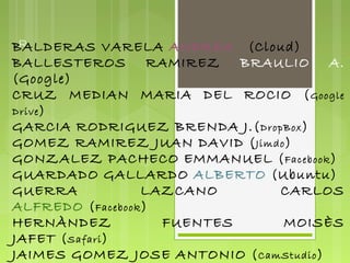  
 R
BALDERAS VARELA ANDREA   (Cloud) 
BALLESTEROS RAMIREZ BRAULIO A.
(Google)
CRUZ MEDIAN MARIA DEL ROCIO ( Google
Drive )
GARCIA RODRIGUEZ BRENDA J.( DropBox )
GOMEZ RAMIREZ JUAN DAVID ( Jimdo )
GONZALEZ PACHECO EMMANUEL ( Facebook )
GUARDADO GALLARDO ALBERTO (Ubuntu)
GUERRA            LAZCANO       CARLOS
ALFREDO ( Facebook )
HERNÀNDEZ            FUENTES    MOISÈS
JAFET ( Safari )
JAIMES GOMEZ JOSE ANTONIO ( CamStudio )
 