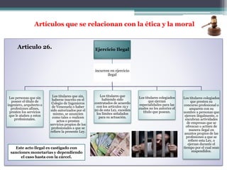 Ejercicio Ilegal
incurren en ejercicio
ilegal
Las personas que sin
poseer el título de
ingeniero, arquitecto o
profesiones afines,
presten los servicios
que le atañen a estos
profesionales.
Los titulares que sin,
haberse inscrito en el
Colegio de Ingenieros
de Venezuela o haber
sido autorizados por el
mismo, se anuncien
como tales o realicen
actos o presten
servicios propios de los
profesionales a que se
refiere la presente Ley.
Los titulares que
habiendo sido
contratados de acuerdo
con los artículos 19 y
20 de esta Ley, exceden
los límites señalados
para su actuación.
Los titulares colegiados
que ejerzan
especialidades para las
cuales no les autorice el
título que posean.
Los titulares colegiados
que presten su
concurso profesional o
amparen con su
nombre a personas que
ejercen ilegalmente, o
encubran actividades
de empresas que se
ofrezcan o actúen de
manera ilegal en
asuntos propios de las
profesiones a que se
refiere esta Ley, o
ejerzan durante el
tiempo por el cual sean
suspendidos.
Artículos que se relacionan con la ética y la moral
Articulo 26.
Este acto ilegal es castigado con
sanciones monetarias y dependiendo
el caso hasta con la cárcel.
 