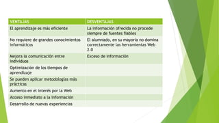 VENTAJAS DESVENTAJAS
El aprendizaje es más eficiente La información ofrecida no procede
siempre de fuentes fiables
No requiere de grandes conocimientos
informáticos
El alumnado, en su mayoría no domina
correctamente las herramientas Web
2.0
Mejora la comunicación entre
individuos
Exceso de información
Optimización de los tiempos de
aprendizaje
Se pueden aplicar metodologías más
prácticas
Aumento en el interés por la Web
Acceso inmediato a la información
Desarrollo de nuevas experiencias
 