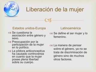 
Liberación de la mujer
Estados unidos-Europa
 Se cuestiona la
asociación entre género y
sexo.
 Preocupación por la
participación de la mujer
en lo político.
 La píldora anticonceptiva
ha causado controversia
en cuanto que la mujer
posee plena libertad
sobre su cuerpo.
Latinoamérica
 Se define el ser mujer y lo
femenino.
 La manera de pensar
sobre el género, ya no se
trata de discriminación de
género sino de muchos
otros factores.
 