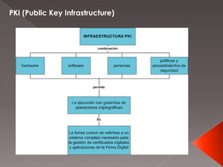 PKI (Public Key Infrastructure)
 