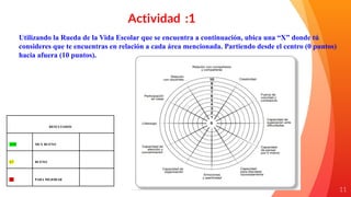 11
Utilizando la Rueda de la Vida Escolar que se encuentra a continuación, ubica una “X” donde tú
consideres que te encuentras en relación a cada área mencionada. Partiendo desde el centro (0 puntos)
hacia afuera (10 puntos).
Actividad :1
RESULTADOS
8/10 MUY BUENO
5/7 BUENO
1/4 PARA MEJORAR
 