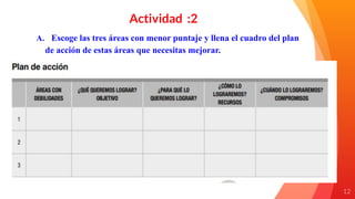 12
A. Escoge las tres áreas con menor puntaje y llena el cuadro del plan
de acción de estas áreas que necesitas mejorar.
Actividad :2
 