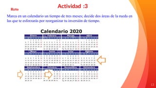 13
Reto
Marca en un calendario un tiempo de tres meses; decide dos áreas de la rueda en
las que te esforzarás por reorganizar tu inversión de tiempo.
Actividad :3
 