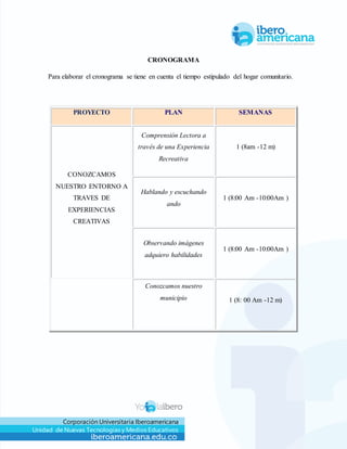 Corporación Universitaria Iberoamericana
Unidad de Nuevas Tecnologías y Medios Educativos
CRONOGRAMA
Para elaborar el cronograma se tiene en cuenta el tiempo estipulado del hogar comunitario.
PROYECTO PLAN SEMANAS
CONOZCAMOS
NUESTRO ENTORNO A
TRAVES DE
EXPERIENCIAS
CREATIVAS
Comprensión Lectora a
través de una Experiencia
Recreativa
1 (8am -12 m)
Hablando y escuchando
ando
1 (8:00 Am -10:00Am )
Observando imágenes
adquiero habilidades
1 (8:00 Am -10:00Am )
Conozcamos nuestro
municipio 1 (8: 00 Am -12 m)
 