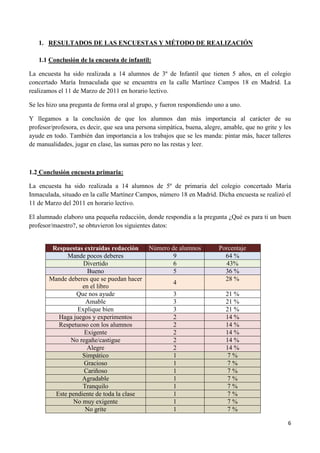 1. RESULTADOS DE LAS ENCUESTAS Y MÉTODO DE REALIZACIÓN

   1.1 Conclusión de la encuesta de infantil:

La encuesta ha sido realizada a 14 alumnos de 3º de Infantil que tienen 5 años, en el colegio
concertado María Inmaculada que se encuentra en la calle Martínez Campos 18 en Madrid. La
realizamos el 11 de Marzo de 2011 en horario lectivo.

Se les hizo una pregunta de forma oral al grupo, y fueron respondiendo uno a uno.

Y llegamos a la conclusión de que los alumnos dan más importancia al carácter de su
profesor/profesora, es decir, que sea una persona simpática, buena, alegre, amable, que no grite y les
ayude en todo. También dan importancia a los trabajos que se les manda: pintar más, hacer talleres
de manualidades, jugar en clase, las sumas pero no las restas y leer.



1.2 Conclusión encuesta primaria:

La encuesta ha sido realizada a 14 alumnos de 5º de primaria del colegio concertado María
Inmaculada, situado en la calle Martínez Campos, número 18 en Madrid. Dicha encuesta se realizó el
11 de Marzo del 2011 en horario lectivo.

El alumnado elaboro una pequeña redacción, donde respondía a la pregunta ¿Qué es para ti un buen
profesor/maestro?, se obtuvieron los siguientes datos:


        Respuestas extraídas redacción        Número de alumnos          Porcentaje
             Mande pocos deberes                      9                    64 %
                   Divertido                          6                    43%
                     Bueno                            5                    36 %
       Mande deberes que se puedan hacer                                   28 %
                                                        4
                   en el libro
                 Que nos ayude                          3                   21 %
                    Amable                              3                   21 %
                 Explique bien                          3                   21 %
          Haga juegos y experimentos                    2                   14 %
          Respetuoso con los alumnos                    2                   14 %
                    Exigente                            2                   14 %
               No regañe/castigue                       2                   14 %
                     Alegre                             2                   14 %
                   Simpático                            1                    7%
                    Gracioso                            1                    7%
                    Cariñoso                            1                    7%
                   Agradable                            1                    7%
                   Tranquilo                            1                    7%
         Este pendiente de toda la clase                1                    7%
                No muy exigente                         1                    7%
                    No grite                            1                    7%

                                                                                                    6
 