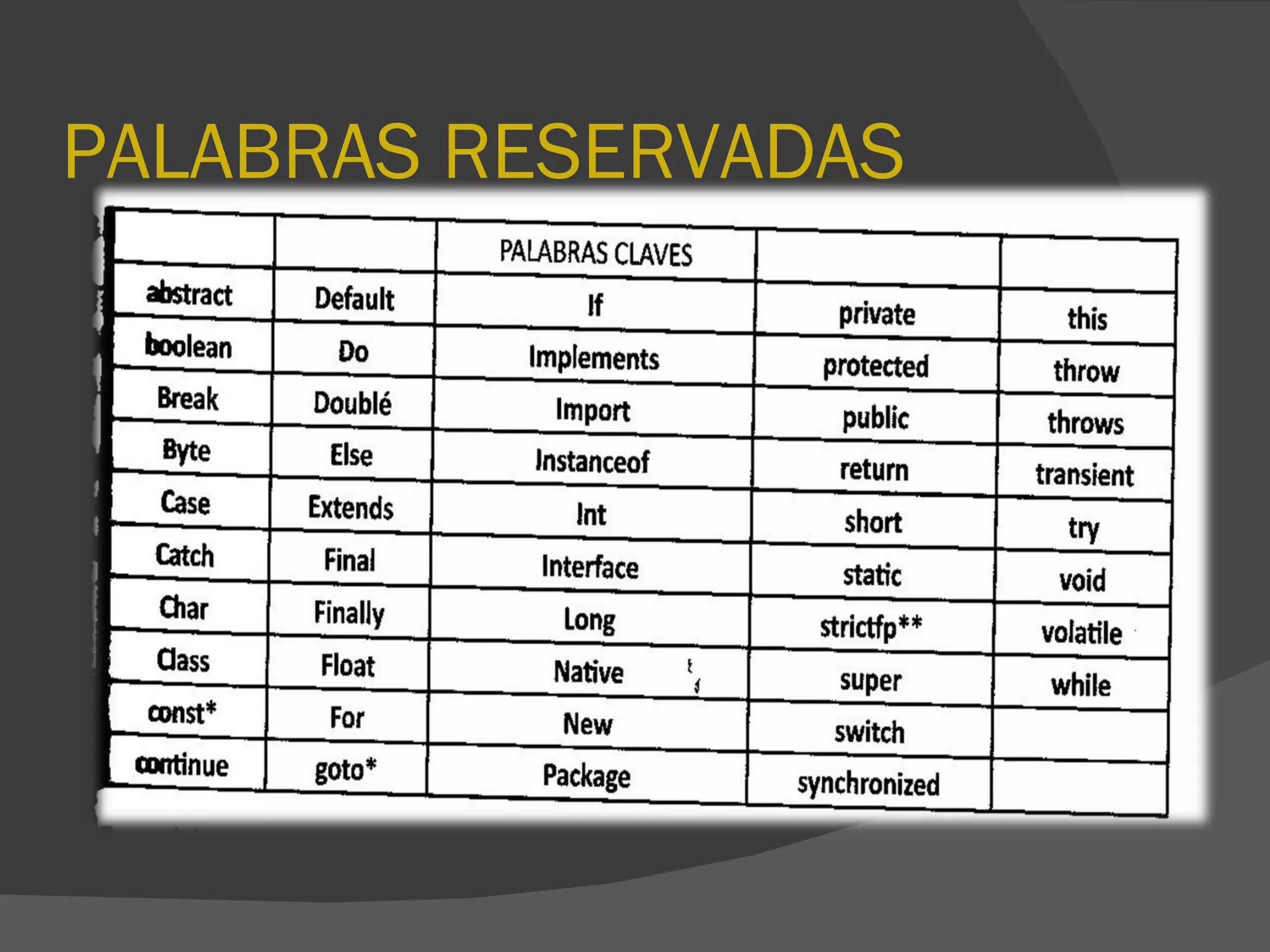 PALABRAS RESERVADAS
 