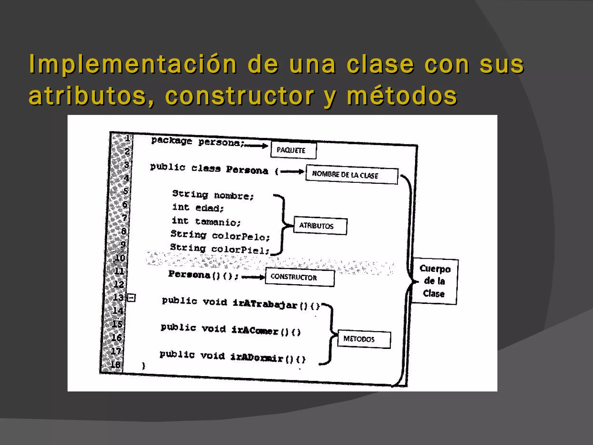 Implementación de una clase con sus
atributos, constructor y métodos
 