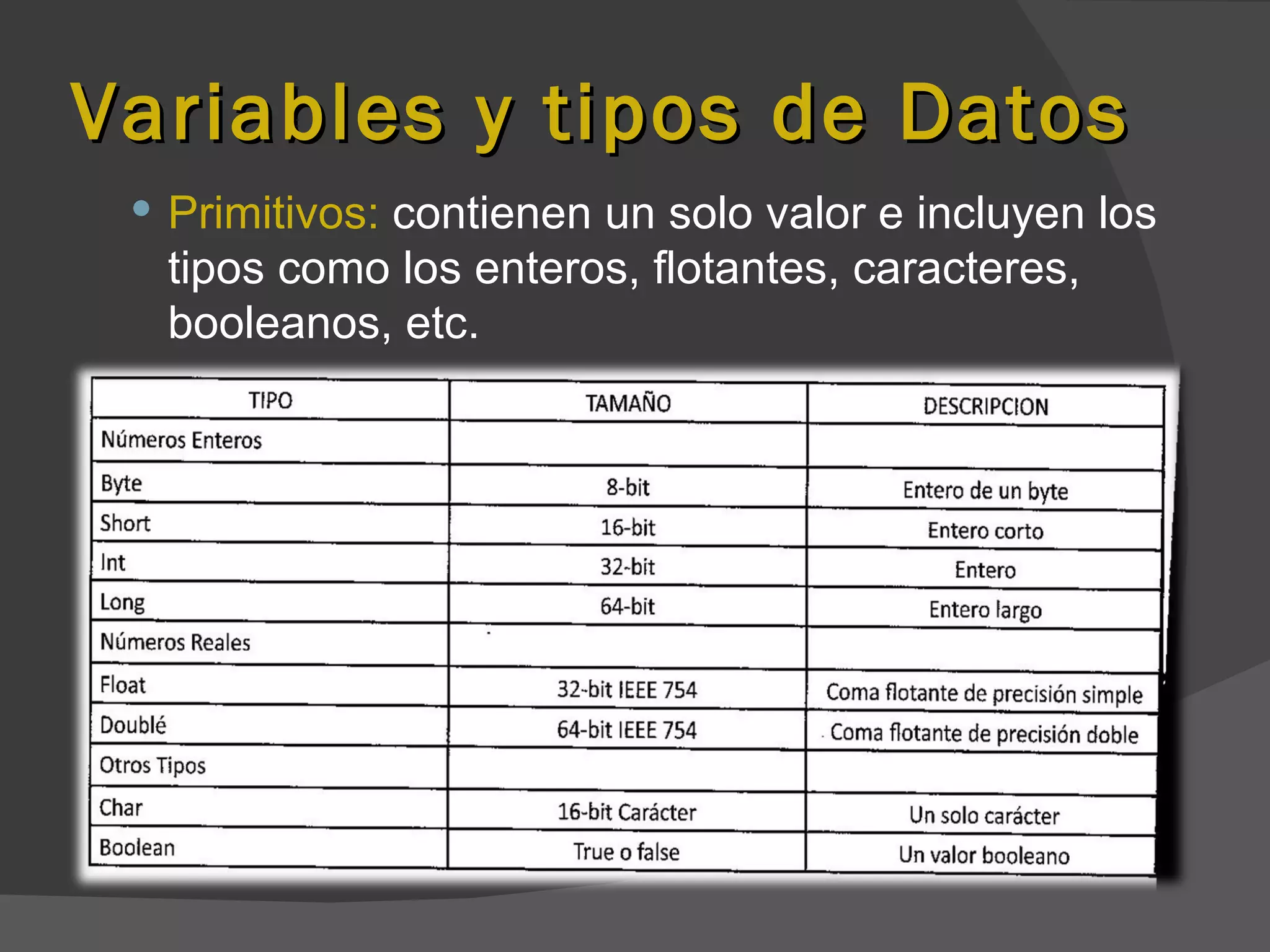 Variables y tipos de Datos
  Primitivos: contienen un solo valor e incluyen los
  tipos como los enteros, flotantes, caracteres,
  booleanos, etc.
 
