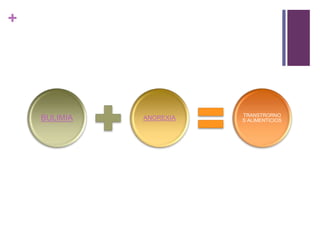 +
BULIMIA ANOREXIA TRANSTRORNO
S ALIMENTICIOS
 