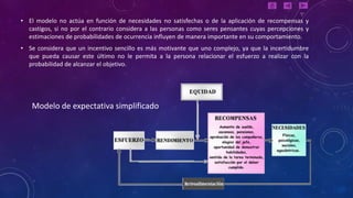 • El modelo no actúa en función de necesidades no satisfechas o de la aplicación de recompensas y
  castigos, si no por el contrario considera a las personas como seres pensantes cuyas percepciones y
  estimaciones de probabilidades de ocurrencia influyen de manera importante en su comportamiento.
• Se considera que un incentivo sencillo es más motivante que uno complejo, ya que la incertidumbre
  que pueda causar este último no le permita a la persona relacionar el esfuerzo a realizar con la
  probabilidad de alcanzar el objetivo.




   Modelo de expectativa simplificado
 