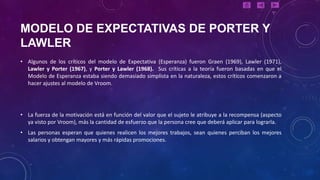 MODELO DE EXPECTATIVAS DE PORTER Y
LAWLER
• Algunos de los críticos del modelo de Expectativa (Esperanza) fueron Graen (1969), Lawler (1971),
  Lawler y Porter (1967), y Porter y Lawler (1968). Sus críticas a la teoría fueron basadas en que el
  Modelo de Esperanza estaba siendo demasiado simplista en la naturaleza, estos críticos comenzaron a
  hacer ajustes al modelo de Vroom.




• La fuerza de la motivación está en función del valor que el sujeto le atribuye a la recompensa (aspecto
  ya visto por Vroom), más la cantidad de esfuerzo que la persona cree que deberá aplicar para lograrla.
• Las personas esperan que quienes realicen los mejores trabajos, sean quienes perciban los mejores
  salarios y obtengan mayores y más rápidas promociones.
 