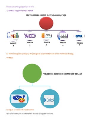Puede que contenga algún tipo de virus 
7.-Termina el siguiente mapa mental: 
PROVEDORES DE CORREO ELECTRÓNICO GRATUITO 
IMAGEN 
1 
IMAGEN 
2 
IMAGEN 
3 
8.- Menciona algunas ventajas y desventajas de los proveedores de correo electrónico de paga. 
Ventajas: 
Es seguro su uso de este tipo de correo 
Que no todas las personas tienen los recursos para poder utilizarlo 
IMAGEN 
4 
IMAGEN 
5 
PROVEDORES DE CORREO ELECTRÓNICO DE PAGA 
 