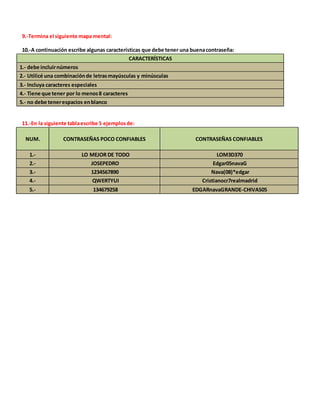 9.-Termina el siguiente mapa mental: 
10.-A continuación escribe algunas características que debe tener una buena contraseña: 
CARACTERÍSTICAS 
1.- debe incluir números 
2.- Utilicé una combinación de letras mayúsculas y minúsculas 
3.- Incluya caracteres especiales 
4.- Tiene que tener por lo menos 8 caracteres 
5.- no debe tener espacios en blanco 
11.-En la siguiente tabla escribe 5 ejemplos de: 
NUM. 
CONTRASEÑAS POCO CONFIABLES CONTRASEÑAS CONFIABLES 
1.- LO MEJOR DE TODO LOM3D370 
2.- JOSEPEDRO Edgar05navaG 
3.- 1234567890 Nava(08)*edgar 
4.- QWERTYUI Cristianocr7realmadrid 
5.- 134679258 EDGARnavaGRANDE-CHIVAS05 
