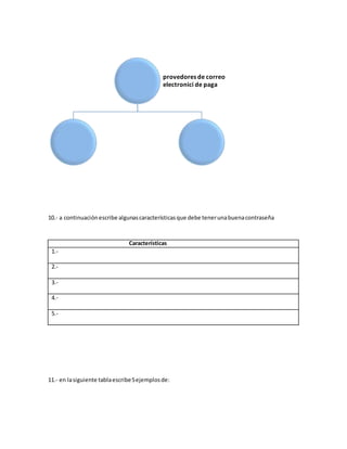 provedores de correo 
electronici de paga 
10.- a continuación escribe algunas características que debe tener una buena contraseña 
Características 
1.- 
2.- 
3.- 
4.- 
5.- 
11.- en la siguiente tabla escribe 5 ejemplos de: 
 