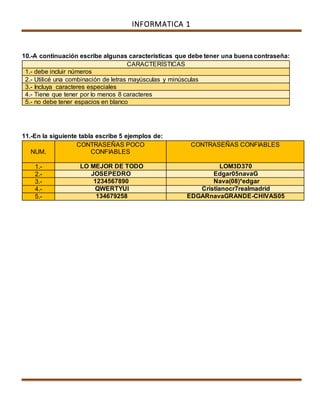 INFORMATICA 1 
10.-A continuación escribe algunas características que debe tener una buena contraseña: 
CARACTERÍSTICAS 
1.- debe incluir números 
2.- Utilicé una combinación de letras mayúsculas y minúsculas 
3.- Incluya caracteres especiales 
4.- Tiene que tener por lo menos 8 caracteres 
5.- no debe tener espacios en blanco 
11.-En la siguiente tabla escribe 5 ejemplos de: 
NUM. 
CONTRASEÑAS POCO 
CONFIABLES 
CONTRASEÑAS CONFIABLES 
1.- LO MEJOR DE TODO LOM3D370 
2.- JOSEPEDRO Edgar05navaG 
3.- 1234567890 Nava(08)*edgar 
4.- QWERTYUI Cristianocr7realmadrid 
5.- 134679258 EDGARnavaGRANDE-CHIVAS05 
