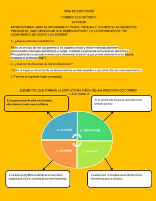 TEMA DE EXPOSICIÓN 
“CORREO ELECTRÓNICO” 
ACTIVIDAD 
INSTRUCCIONES: ABRE EL PROGRAMA DE WORD, CAPTURA Y CONTESTA LAS SIGUIENTES 
PREGUNTAS, CABE MENCIONAR QUE DEBES APOYARTE DE LA EXPOSICIÓN DE TUS 
COMPAÑEROS DE GRUPO Y DE INTERNET. 
1.- ¿Qué es el Correo Electrónico? 
R= es un servicio de red que permite a los usuarios enviar y recibir mensajes (también 
denominados mensajes electrónicos o cartas) mediante sistemas de comunicación electrónica. 
Principalmente se usa este nombre para denominar al sistema que provee este servicio en internet, 
mediante el protocolo SMPT. 
2.- ¿Qué son los Buzones de Correo Electrónico? 
R= Es el espacio virtual donde se almacenan los e-mails enviados a una dirección de correo electrónico. 
3.-Termina el siguiente mapa conceptual: 
ELEMENTOS QUE FORMAN LA ESTRUCTURA FÍSICA DE UNA DIRECCION DE CORREO 
ELECTRÓNICO 
1. - USUARIO 2. - UBICACIÓN (@ ) 
4. - DOMINIO 3. - SERVIDOR 
Es la persona que le dará uso al correo 
electrónico el cual creara y utilizara 
Es el símbolo de área o es utilizado como 
símbolo de área 
Es aquel que te brindara la cuenta de correo 
electrónico que se utilizara 
Es al zona geográfica en donde se encuentra el 
usuario que creara la cuenta de correo electrónico 
 