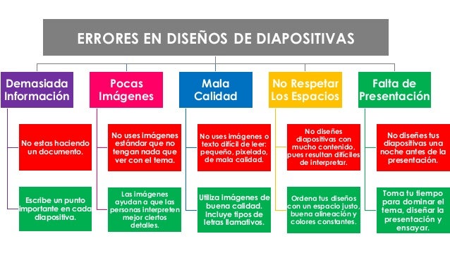Tablas y esquemas en PowerPoint