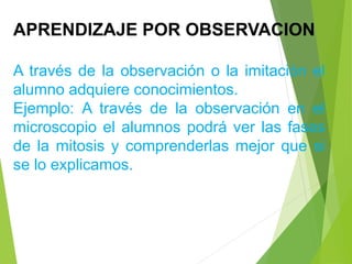 APRENDIZAJE POR OBSERVACION
A través de la observación o la imitación el
alumno adquiere conocimientos.
Ejemplo: A través de la observación en el
microscopio el alumnos podrá ver las fases
de la mitosis y comprenderlas mejor que si
se lo explicamos.
 