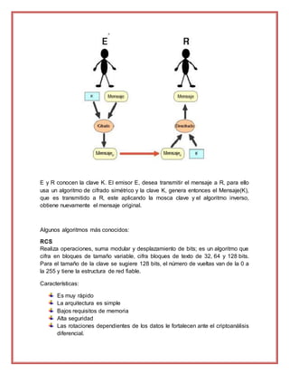 E y R conocen la clave K. El emisor E, desea transmitir el mensaje a R, para ello
usa un algoritmo de cifrado simétrico y la clave K, genera entonces el Mensaje(K),
que es transmitido a R, este aplicando la mosca clave y el algoritmo inverso,
obtiene nuevamente el mensaje original.
Algunos algoritmos más conocidos:
RCS
Realiza operaciones, suma modular y desplazamiento de bits; es un algoritmo que
cifra en bloques de tamaño variable, cifra bloques de texto de 32, 64 y 128 bits.
Para el tamaño de la clave se sugiere 128 bits, el número de vueltas van de la 0 a
la 255 y tiene la estructura de red fiable.
Características:
Es muy rápido
La arquitectura es simple
Bajos requisitos de memoria
Alta seguridad
Las rotaciones dependientes de los datos le fortalecen ante el criptoanálisis
diferencial.
 