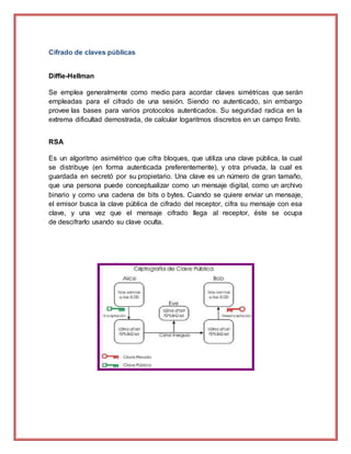 Cifrado de claves públicas
Diffie-Hellman
Se emplea generalmente como medio para acordar claves simétricas que serán
empleadas para el cifrado de una sesión. Siendo no autenticado, sin embargo
provee las bases para varios protocolos autenticados. Su seguridad radica en la
extrema dificultad demostrada, de calcular logaritmos discretos en un campo finito.
RSA
Es un algoritmo asimétrico que cifra bloques, que utiliza una clave pública, la cual
se distribuye (en forma autenticada preferentemente), y otra privada, la cual es
guardada en secretó por su propietario. Una clave es un número de gran tamaño,
que una persona puede conceptualizar como un mensaje digital, como un archivo
binario y como una cadena de bits o bytes. Cuando se quiere enviar un mensaje,
el emisor busca la clave pública de cifrado del receptor, cifra su mensaje con esa
clave, y una vez que el mensaje cifrado llega al receptor, éste se ocupa
de descifrarlo usando su clave oculta.
 