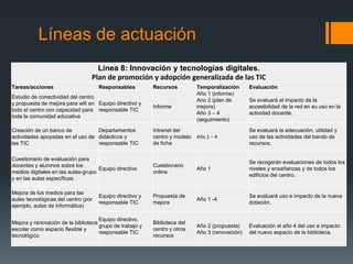 Líneas de actuación
Línea 8: Innovación y tecnologías digitales.
Plan de promoción y adopción generalizada de las TIC
Tareas/acciones Responsables Recursos Temporalización Evaluación
Estudio de conectividad del centro
y propuesta de mejora para wifi en
todo el centro con capacidad para
toda la comunidad educativa
Equipo directivo y
responsable TIC
Informe
Año 1 (informe)
Ano 2 (plan de
mejora)
Año 3 – 4
(seguimiento)
Se evaluará el impacto de la
accesibilidad de la red en su uso en la
actividad docente.
Creación de un banco de
actividades apoyadas en el uso de
las TIC
Departamentos
didácticos y
responsable TIC
Intranet del
centro y modelo
de ficha
Año 1 – 4
Se evaluará la adecuación, utilidad y
uso de las actividades del bando de
recursos.
Cuestionario de evaluación para
docentes y alumnos sobre los
medios digitales en las aulas-grupo
y en las aulas específicas.
Equipo directivo
Cuestionario
online
Año 1
Se recogerán evaluaciones de todos los
niveles y enseñanzas y de todos los
edificios del centro.
Mejora de los medios para las
aulas tecnológicas del centro (por
ejemplo, aulas de informática)
Equipo directivo y
responsable TIC
Propuesta de
mejora
Año 1 -4
Se evaluará uso e impacto de la nueva
dotación.
Mejora y renovación de la biblioteca
escolar como espacio flexible y
tecnológico
Equipo directivo,
grupo de trabajo y
responsable TIC
Biblioteca del
centro y otros
recursos
Año 2 (propuesta)
Año 3 (renovación)
Evaluación el año 4 del uso e impacto
del nuevo espacio de la biblioteca.
 