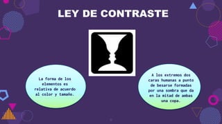 LEY DE CONTRASTE
La forma de los
elementos es
relativa de acuerdo
al color y tamaño.
8
A los extremos dos
caras humanas a punto
de besarse formadas
por una sombra que da
en la mitad de ambas
una copa.
 