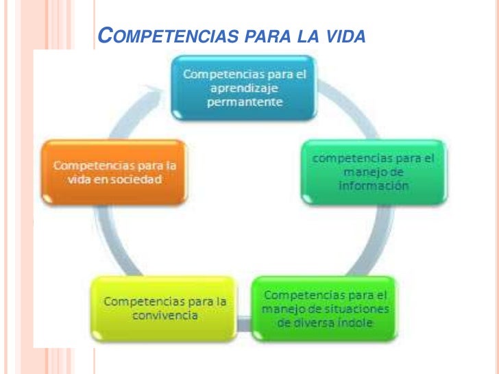 COMPETENCIAS PARA LA VIDA