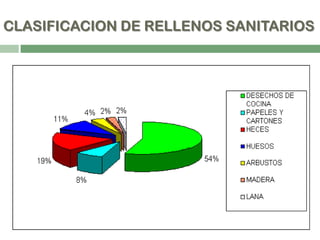 CLASIFICACION DE RELLENOS SANITARIOS
 