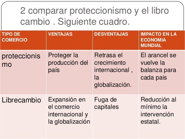 Ventajas Y Desventajas Del Proteccionismo - Image to u