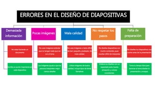 ERRORES EN EL DISEÑO DE DIAPOSITIVAS
Demasiada
información
No estas haciendo un
documento
Escribe un punto importante en
cada diapositiva
Pocas imágenes
No uses imágenes estándar
que no tengan nada que ver
con el tema
Las imágenes ayuda a que las
persona interpreten mejor
ciertos detalles
Mala calidad
No uses imágenes o texto difícil
de leer: pequeño, pixeleado, de
mala calidad.
Utiliza imágenes de buena
calidad, incluye tipos de letras
llamativas
No respetar los
pasos
No diseñes diapositivas con
mucho contenido, pues
resultan difícil de interpretar
Ordena tus diseños con un
espaciado justo, buena
alineación y colores
consistentes.
Falta de
preparación
No diseñes tus diapositivas una
noche antes de la presentación
Toma tu tiempo libre para
dominar el tema diseñar la
presentación y ensayar.
 