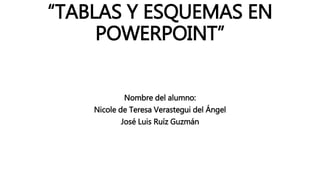 “TABLAS Y ESQUEMAS EN
POWERPOINT”
Nombre del alumno:
Nicole de Teresa Verastegui del Ángel
José Luis Ruíz Guzmán
 
