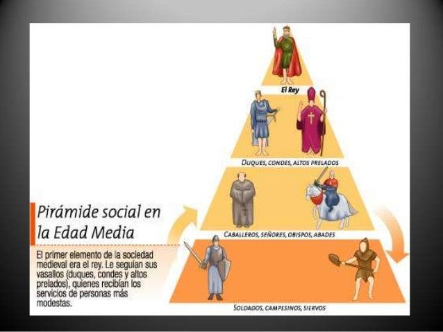 Actividad 6 el concepto del hombre en la edad media