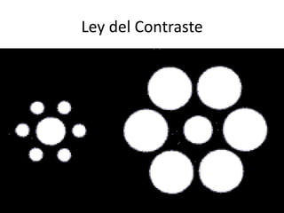 Ley del Contraste
 