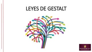 LEYES DE GESTALT
 