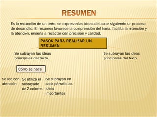Es la reducción de un texto, se expresan las ideas del autor siguiendo un proceso
     de desarrollo. El resumen favorece la comprensión del tema, facilita la retención y
     la atención, enseña a redactar con precisión y calidad.

                       PASOS PARA REALIZAR UN
                       RESUMEN
       Se subrayan las ideas                                 Se subrayan las ideas
       principales del texto.                                principales del texto.

         Cómo se hace

Se lee con Se utiliza el Se subrayan en
atención subrayado       cada párrafo las
           de 2 colores ideas
                         importantes
 