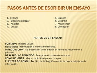 1.   Evaluar                              5. Explicar
 2.   Discutir o dialogar                  6. Describir
 3.   Analizar                             7. Argumentar
 4.   Criticar                             8. Demostrar



                            PARTES DE UN ENSAYO

PORTADA: Impacto visual
RESUMEN: Presentación a manera de discurso.
INTRODUCCIÓN: Se presenta el tema a tratar en forma de resumen en 2
párrafos.
DESARROLLO TEMÁTICO: Se expone el contenido a abordar.
CONCLUSIONES: Mayor credibilidad para el receptor.
FUENTES DE CONSULTA: Se cita bibliográficamente de donde extrajimos la
información.
 