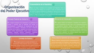 Vicepresidente de la República:
Órgano de Estado, nombrado por el presidente de la República. Entre sus
funciones está la de colaborar con el mismo en actos de importancia para el
país, asumir el cargo de presidente de la República en caso de así ser necesario
y en casos previstos por la ley. Es además el órgano que preside el Consejo de
Estado. El Cargo de Vicepresidente de la República es de libre nombramiento y
remoción por parte del Presidente de la República..
Ministros de Venezuela:
Son órganos directos del Presidente o Presidenta de la República, y
reunidos conjuntamente con este o ésta y con el Vicepresidente Ejecutivo
o Vicepresidenta Ejecutiva, integran el Consejo de Ministros, El
Presidente de la República podrá nombrar Ministros de Estado, los y las
cuales, además de participar en el Consejo de Ministros, asesoraran al
Presidente de la República y al Vicepresidente Ejecutivo en los asuntos
que les fueren asignados. Los ministros deberán rendir cuenta a la
Asamblea Nacional de manera semestral.
Procuraduría General de la República:
Asesora, defiende y representa judicial y extrajudicialmente los
intereses patrimoniales de la República y será consultada para la
aprobación de los contratos de interés público nacional. Está a cargo
del procurador general de la República, nombrado y ratificado por la
Asamblea Nacional. Asiste y forma parte del consejo de ministros,
con voz pero sin voto.
Consejo de Estado:
Es el órgano superior de consulta del Gobierno y la
Administración Pública Nacional. Será de su competencia
recomendar políticas de interés nacional en aquellos asuntos a los
que el Presidente o Presidenta de la república reconozca de
especial trascendencia y requiera su opinión.
Consejo Federal de Gobierno:
Es el órgano encargado de la coordinación y la planificación de
políticas y acciones para el desarrollo del proceso de
descentralización y transferencia de competencias del Poder
Nacional a los Estados y Municipios, así como el desarrollo
equilibrado de las regiones, respetando los principios que rigen al
Estado Federal Descentralizado: justicia social, participación
ciudadana, integridad territorial, cooperación, solidaridad,
concurrencia, coordinación, interdependencia y subsidiaridad.
 