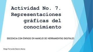 Actividad No. 7.
Representaciones
gráficas del
conocimiento
DOCENCIA CON ÉNFASIS EN MANEJO DE HERRAMIENTAS DIGITALES
Diego Fernando Batero Manso
 