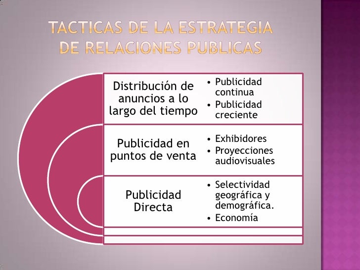 Actividad 7. plan de relaciones publicas Actividad 7. plan de relaciones publicas