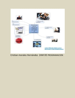 Cristian morales Hernández 2AM DE PROGRAMACION
 